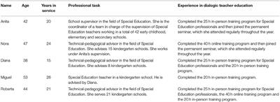 The Impact of Evidence-Based Dialogic Training of Special Education Teachers on the Creation of More Inclusive and Interactive Learning Environments